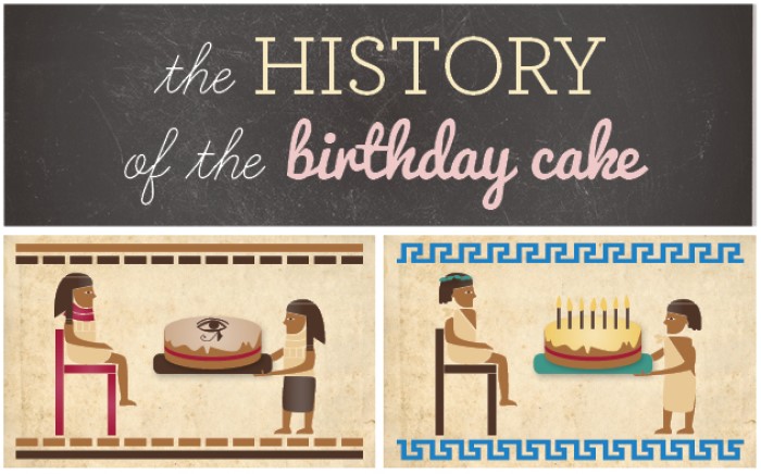 History of birthday cakes